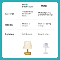 The Better Home Dimmable Table Lamp for Bedroom-21cm| Attached SMD Led Bulb | Wooden Base & Fabric Shade | Aesthetic Table Lamp for Living Room | Gift for Housewarming Ceremony| Home Decor Items

