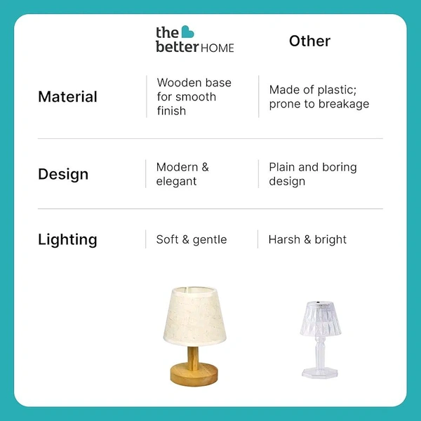 The Better Home Dimmable Table Lamp for Bedroom-21cm| Attached SMD Led Bulb | Wooden Base & Fabric Shade | Aesthetic Table Lamp for Living Room | Gift for Housewarming Ceremony| Home Decor Items

