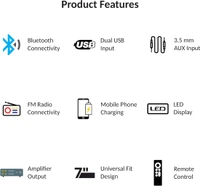 Dulcet DC-2020X Double IC High Power Universal Fit Mp3 Car Stereo with Dual USB/Bluetooth/FM/AU/Remote & Built-in Equalizer with Bass & Treble Control [Also, Includes a Free 3.5mm Premium Aux Cable]