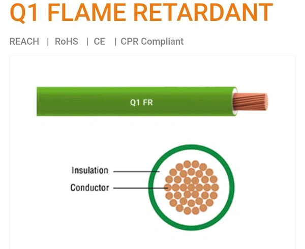 1. 5mm Q1 Rr Wire Flame Retardent 100% Cooper Wire - blue