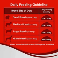 Drools Adult Optimum Performance Food: 20 kg - 20 kg
