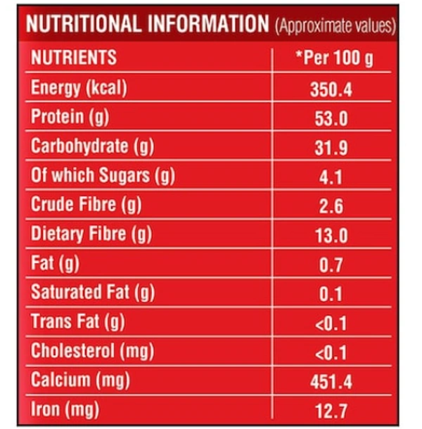  Saffola  Saffola Mealmaker Soya Chunks: - 400grams