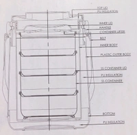 Milton Classic Tiffin 4