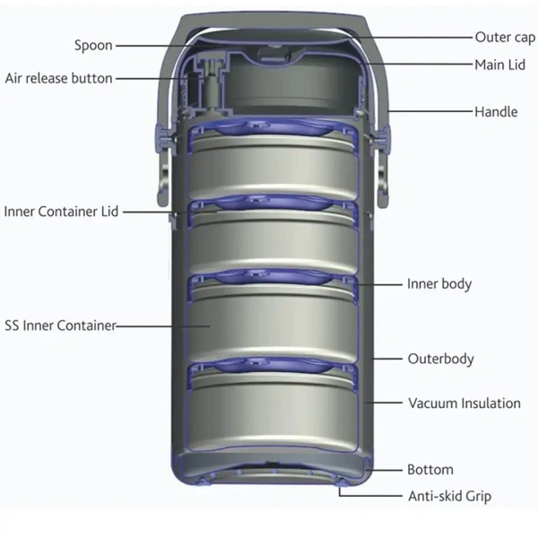BOROSIL Borosil - Hot-N-Fresh Stainless Steel Insulated Lunch Box Set of 4 - Base Variant