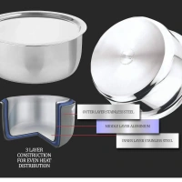MILTON Milton Pro Cook Triply Stainless Steel Induction Tope with Lid 26 Cm - Base Variant