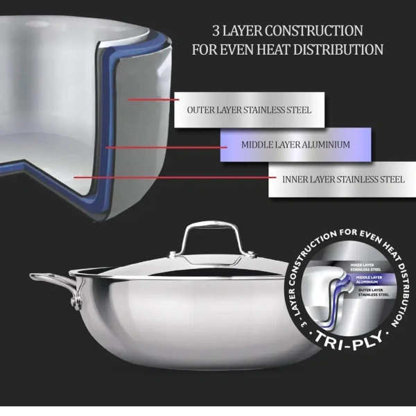MILTON Milton Triply Stainless Steel Kadhai With Lid 32 Cm - Base Variant