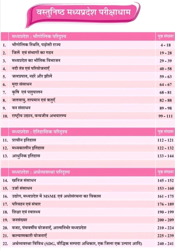 PARIKSHADHAM PUBLICATION 3rd Edition 2024 Vastunisth Madhya Pradesh Parikshadham , MCQ with Detailed Analysis, ( Objective MP GK ) Book in Hindi for Mppsc Pre & Mains and All Mp Exams 2024-25