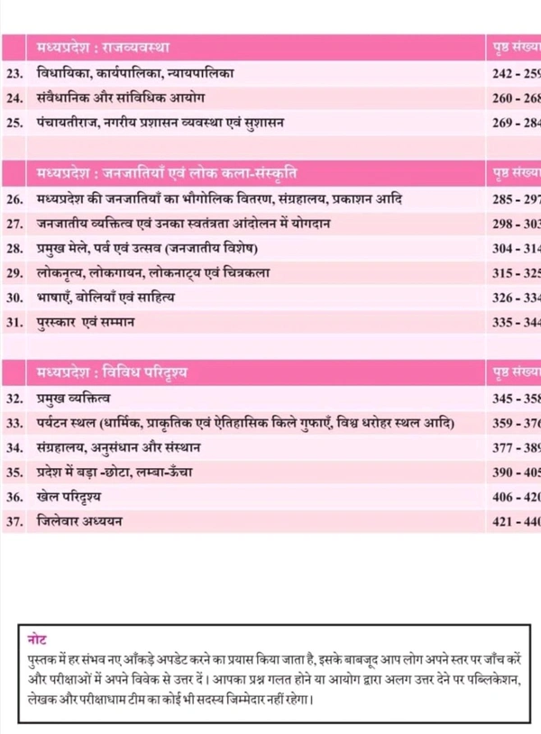 PARIKSHADHAM PUBLICATION 3rd Edition 2024 Vastunisth Madhya Pradesh Parikshadham , MCQ with Detailed Analysis, ( Objective MP GK ) Book in Hindi for Mppsc Pre & Mains and All Mp Exams 2024-25