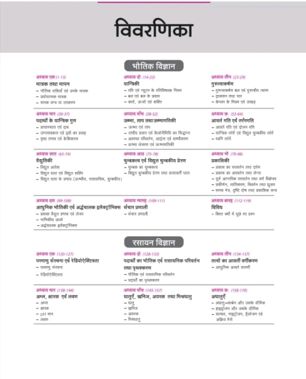 Arihant Publication Chirag Mendawat Digvijay Singh , Swati Bhadoria
Arihant Prelims Possible IAS and State PCS Examinations 250+ Solved Chapterwise Topicwise (1990-2023) General Science Hindi | 3500+ Questions With Explanation | PYQs Revision Bullets | Topical Mindmap | Errorfree 2024 Edition