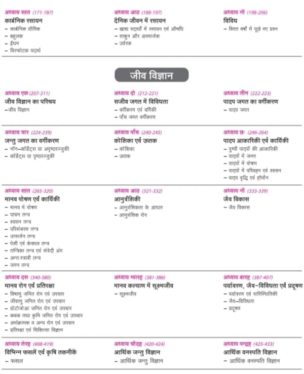 Arihant Publication Chirag Mendawat Digvijay Singh , Swati Bhadoria
Arihant Prelims Possible IAS and State PCS Examinations 250+ Solved Chapterwise Topicwise (1990-2023) General Science Hindi | 3500+ Questions With Explanation | PYQs Revision Bullets | Topical Mindmap | Errorfree 2024 Edition