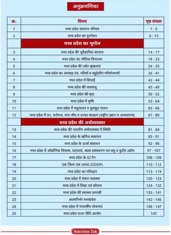 SELECTION TAK D K Gautam
Selection Tak Madhya Pradesh Samanya Adhyan , MP GS 2025 , Madhya Pradesh Samanya Gyan MP GK 2025 Book in hindi for All Mppsc and All MPEB Exams 2025 - 26
Hindi Edition | 2025th Edition - 17 March 2025