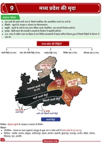 SELECTION TAK D K Gautam
Selection Tak Madhya Pradesh Samanya Adhyan , MP GS 2025 , Madhya Pradesh Samanya Gyan MP GK 2025 Book in hindi for All Mppsc and All MPEB Exams 2025 - 26
Hindi Edition | 2025th Edition - 17 March 2025