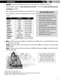 DEVNAGARI PUBLICATION Mayank Jagdish Sharma 
2nd Edition Samanya Hindi Evam Vyakaran Paper-5, According Mppsc Mains New Syllabus 2024 , Book in Hindi By Mayank Jagdish Sharma For Mppsc Mains Exam
Hindi Edition | 2nd Edition - 2 March 2024