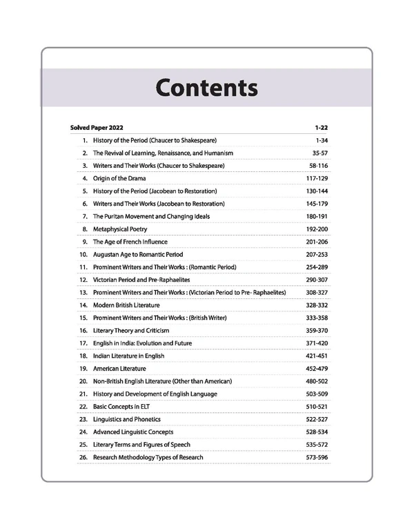MPPSC Madhya Pradesh Assistant Professor English (Paper-II) Entrance Exam 2025