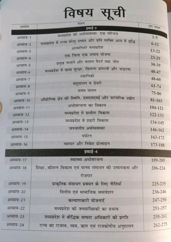 Nirman IAS Madhya Pradesh ki Arthvyavastha aur Samajik evam Arthik Vikas, MPPSC Mains Paper-3 Unit 3-4, Hindi Medium