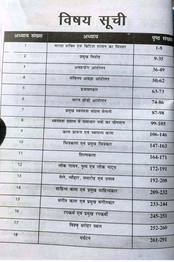 Nirman IAS Madhya Pradesh Lok Seva Ayog, Bhartiya Sanskriti Virasat Preparation Book for M.P. State Civil Services Exam, Set of 3 Volumes