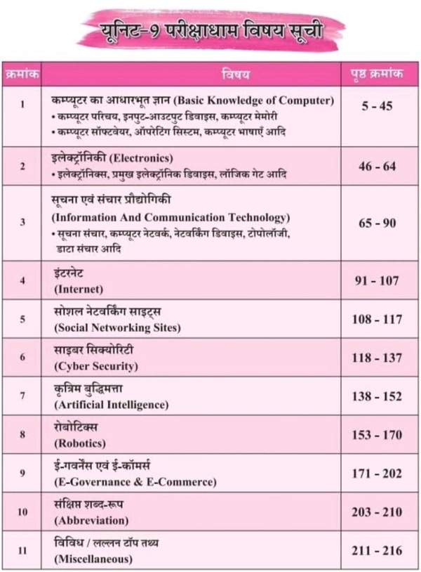 PARIKSHADHAM PUBLICATION Parikshadham publication suchna evam sanchar Prodyogiki ICT (information and technology) unit 9 for MPPSC prelims 2024 Book in hindi & Other All MPPSC Exams
Hindi Edition | 2nd edition Edition - 1 January