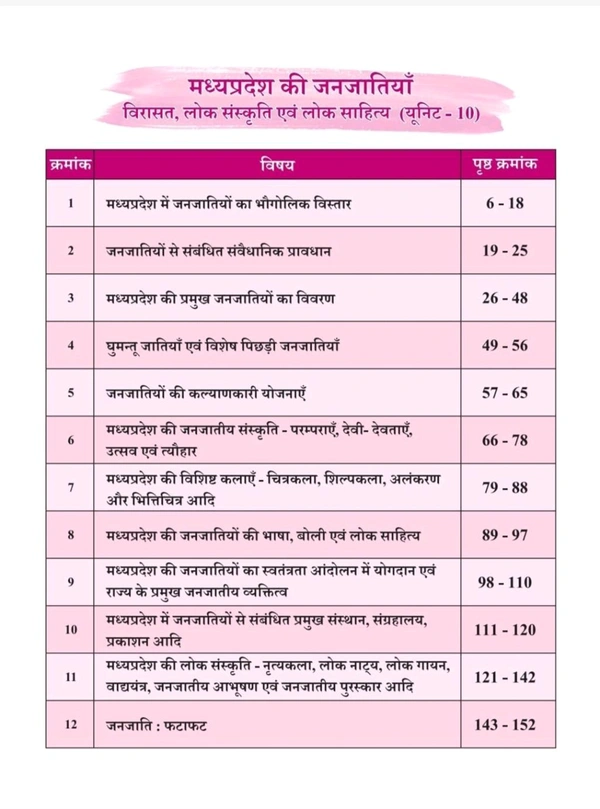 PARIKSHADHAM PUBLICATION Parikshadham Unit 10 Janjatiya Mppsc Prelims 2025 , Madhya Pradesh ki Janjatiya (Virasat, Lok Sanskriti Evam Lok Sahitya) Book in hindi for Mppsc Prelims Exams 2025 - 26