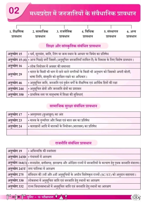 PARIKSHADHAM PUBLICATION Parikshadham Unit 10 Janjatiya Mppsc Prelims 2025 , Madhya Pradesh ki Janjatiya (Virasat, Lok Sanskriti Evam Lok Sahitya) Book in hindi for Mppsc Prelims Exams 2025 - 26