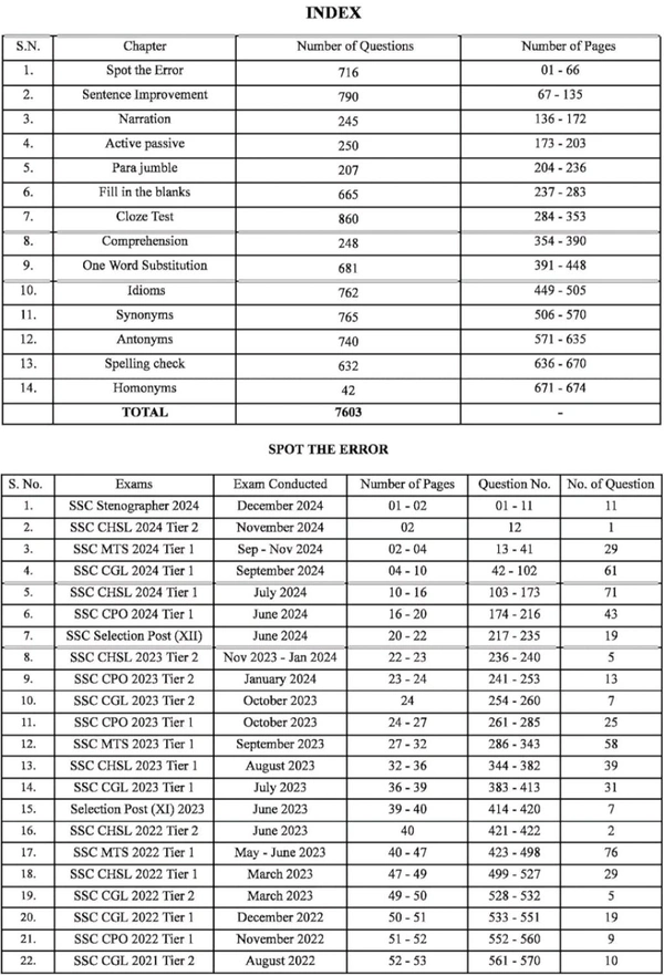 Pinnacle Publications
SSC English 7600+ TCS MCQ Chapter-wise with detailed explanation | 7th edition | SSC | CGL Tier- I | CGL Tier- II | CHSL | MTS | CPO | STENO | Selection post | Delhi Police | GD | SSC JE | Other Govt. exam | Hindi medium | For 2025 Exams
Hindi/Hindi Edition
Hindi/Hindi Edition 5 January 2025