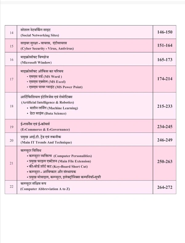 PARIKSHADHAM PUBLICATION Praveen Sahu
Computer Parikshadham 2025 , 2nd Edition, (Computer General Knowledge) Book in hindi for All Ssc, Banking, Railway, All PSC, MPSI, CPCT, Patwari & All Competitive Exams
Hindi Edition | Second Edition Edition - 28 March 2025