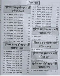 Punekar MPSI Solved Paper 2008 to 2017 , Book in hindi 2024 , MP Police Sub - Inspector Solved Paper for All MP Police Exams
Hindi Edition | 2024th Edition - 7 August 2024

MPSI 2024 | मध्यप्रदेश पुलिस सब-इंस्पेक्टर सॉल्व्ड पेपर्स (2008-2017) | MP Police Sub Inspector Solved Papers | Suitable for Subedar, SI, Platoon Commander Exams | Hindi Medium | Punekar Publication