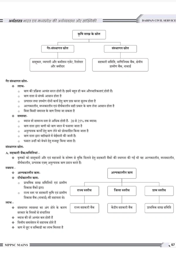 DARPAN PUBLICATION Rakesh Nagar Darpan Publication
Arthshastra ( Economics ) , Mppsc Mains Paper 3 , Part -A , Unit 1 to 5 , Bharat evam Madhya Pradesh Arthvyavstha aur Sankhyiki Book in Hindi for Mppsc Mains Exams 2024-25
Hindi Edition 19 May 2024
