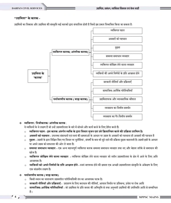 DARPAN PUBLICATION Rakesh Nagar
Darpan Publication Mppsc Mains Paper 4 , Part - B , Unit 1 to 5 , 2024 Syllabus Book , Udyamita , Prabandhan , Vyaktitva Vikas and Case Study Book in Hindi for Mppsc Mains Exams 2024-25
Hindi Edition | First Edition Edition - 17 March 2024