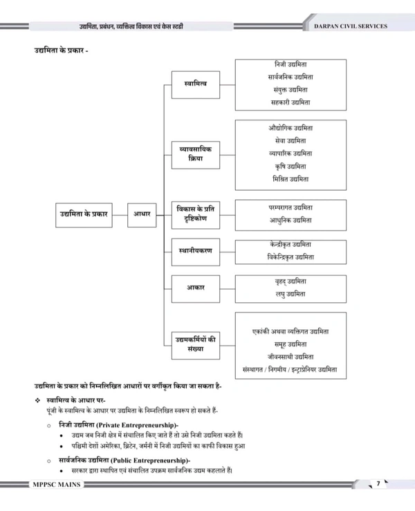 DARPAN PUBLICATION Rakesh Nagar
Darpan Publication Mppsc Mains Paper 4 , Part - B , Unit 1 to 5 , 2024 Syllabus Book , Udyamita , Prabandhan , Vyaktitva Vikas and Case Study Book in Hindi for Mppsc Mains Exams 2024-25
Hindi Edition | First Edition Edition - 17 March 2024