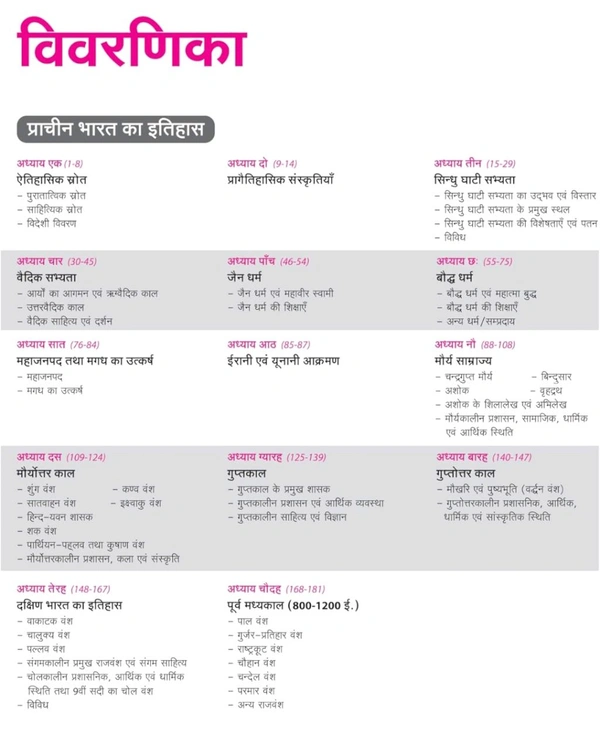 Arihant Publication Raveen Tiwari Dr. Rajesh Rajan
Arihant Prelims Possible IAS & State PCS 260+ Solved Bhartiye Itihas Chapterwise - Topicwise 2024-1990 | | 5000+ PYQs Bullets | 1000+ questions in QR code | Previous Years' Question (PYQ) | For Exam 2025