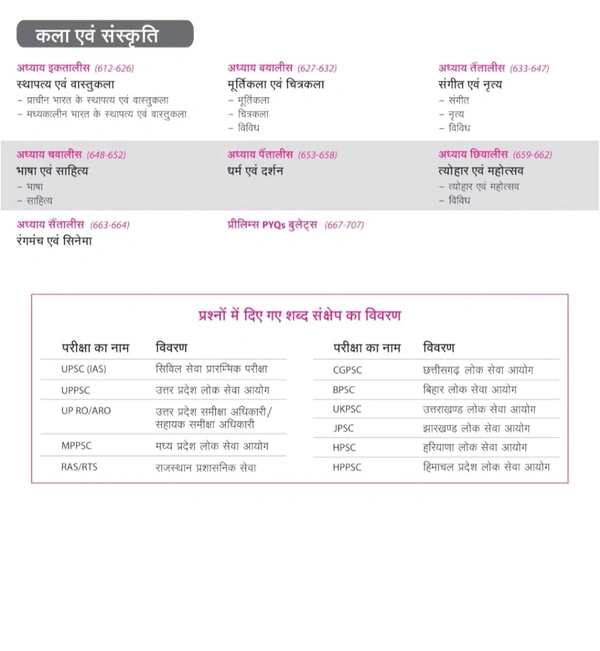 Arihant Publication Raveen Tiwari Dr. Rajesh Rajan
Arihant Prelims Possible IAS & State PCS 260+ Solved Bhartiye Itihas Chapterwise - Topicwise 2024-1990 | | 5000+ PYQs Bullets | 1000+ questions in QR code | Previous Years' Question (PYQ) | For Exam 2025