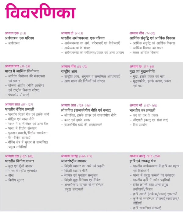 Arihant Publication Ravi Shankar Ajet Kuma
Arihant Prelims Possible IAS Ayum Rajye PCS 260+ Solved Bhartiye Artvyavastha Chapterwsie -Topicwise 2024-1990 | Topical Mindmap | Detailed Explanation | 3100+ PYQs Bullets | 1000+ questions in QR code | For Exam 2025