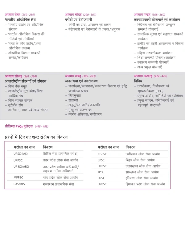 Arihant Publication Ravi Shankar Ajet Kuma
Arihant Prelims Possible IAS Ayum Rajye PCS 260+ Solved Bhartiye Artvyavastha Chapterwsie -Topicwise 2024-1990 | Topical Mindmap | Detailed Explanation | 3100+ PYQs Bullets | 1000+ questions in QR code | For Exam 2025