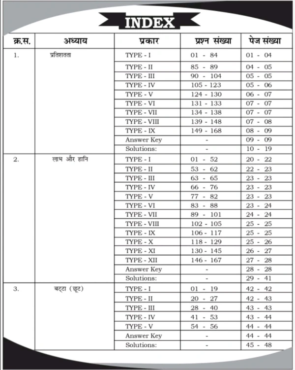 Youth Publication RG Publication Aditya Ranjan Sir Railway Maths
Railway Ganit Hindi Medium|4000+ Chapter-Wise
MCQs NTPC, RPF SI, RPF Constable, ALP, 
Technician, Group D, RRB JE And Other Railway
Exams (Paperback, Hindi, Aditya Ranjan Sir)