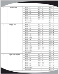 Youth Publication RG Publication Aditya Ranjan Sir Railway Maths
Railway Ganit Hindi Medium|4000+ Chapter-Wise
MCQs NTPC, RPF SI, RPF Constable, ALP, 
Technician, Group D, RRB JE And Other Railway
Exams (Paperback, Hindi, Aditya Ranjan Sir)