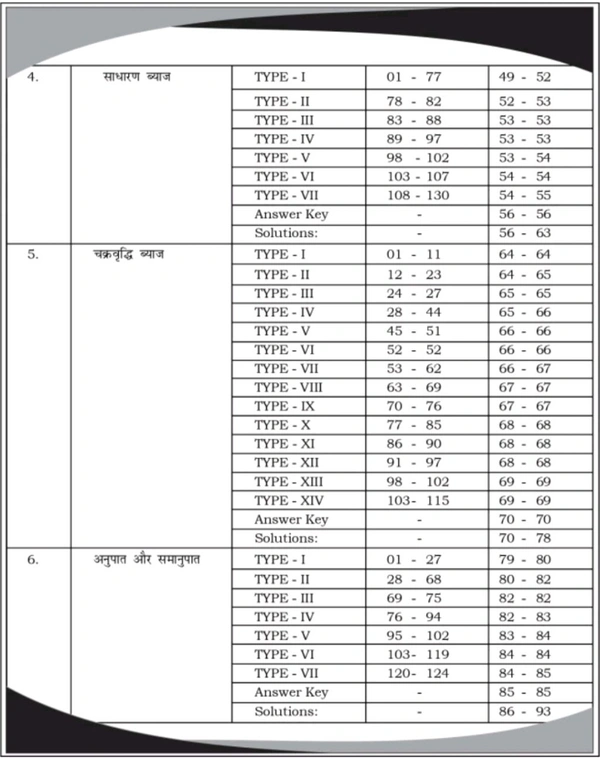 Youth Publication RG Publication Aditya Ranjan Sir Railway Maths
Railway Ganit Hindi Medium|4000+ Chapter-Wise
MCQs NTPC, RPF SI, RPF Constable, ALP, 
Technician, Group D, RRB JE And Other Railway
Exams (Paperback, Hindi, Aditya Ranjan Sir)