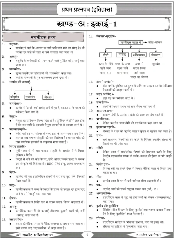 SHREE KABIR PUBLICATION Sanjay Dangi 
2 Marker Prashnottari (Shree Kabir Publication ) MPPSC Paper-1, 2, 3 , 4, 5 (Shree K Lok Seva Ayog
Hindi/Hindi Edition |