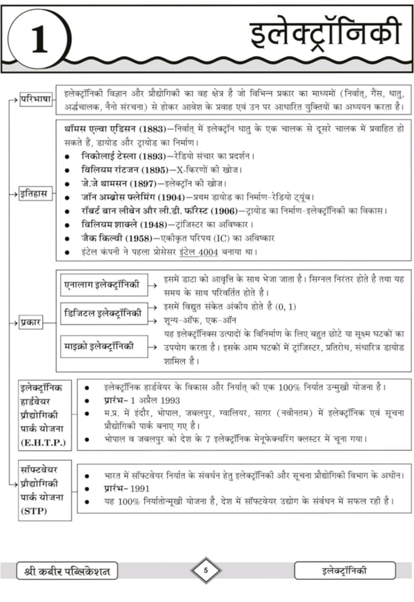 SHREE KABIR PUBLICATION Sanjay Dangi 
Suchna evam sanchar Information & communication technology ITC Unit -9 Mppsc prelims 2025 objective book Sanjay Dangi; Babulal Dangi shree kabir Publication
Hindi Edition | second Edition - 1 January 2022