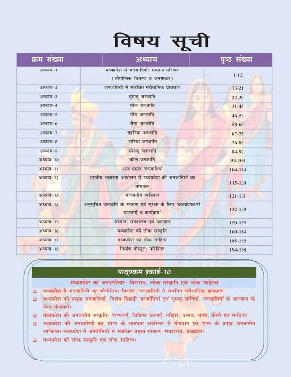 NIRMAN IAS Sanjay Gupta
Nirman IAS 2nd Edition Madhya Pradesh Ki Janjatiya 'tribes of madhypradesh' Unit-10, MPPSC Prelims, Hindi Medium, 1150+ Questions by Sanjay Gupta
Hindi Edition | Second Edition Edition - 18 November 2024