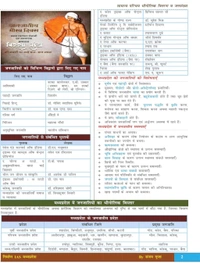 NIRMAN IAS Sanjay Gupta
Nirman IAS 2nd Edition Madhya Pradesh Ki Janjatiya 'tribes of madhypradesh' Unit-10, MPPSC Prelims, Hindi Medium, 1150+ Questions by Sanjay Gupta
Hindi Edition | Second Edition Edition - 18 November 2024