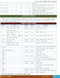 NIRMAN IAS Sanjay Gupta
Nirman IAS 2nd Edition Madhya Pradesh Ki Janjatiya 'tribes of madhypradesh' Unit-10, MPPSC Prelims, Hindi Medium, 1150+ Questions by Sanjay Gupta
Hindi Edition | Second Edition Edition - 18 November 2024
