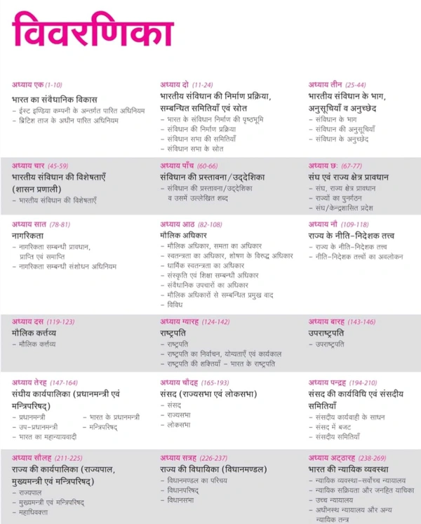 Arihant Publication Satish Chandra Jaiswal Ajit Kumar
Arihant Prelims Possible IAS & State PCS 260+ Solved Bhartiye Rajvyavastha Chapterwise - Topicwise 2024-1990 | 3500+ Questions | 1000+ questions in QR code | Previous Years' Question (PYQ) | For Exam 2025
