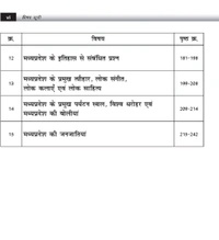 Sponsored 
डॉ. ए. के. उपाध्याय
Mera Madhya Pradesh, Vol 2