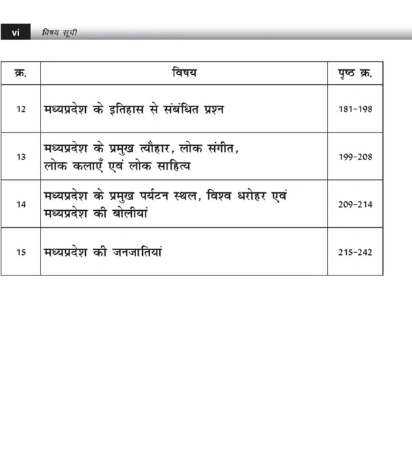 Sponsored 
डॉ. ए. के. उपाध्याय
Mera Madhya Pradesh, Vol 2