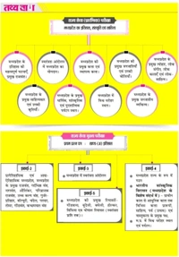 Tathyabaan
Tathyabaan The Grantham , MP GK 2025 , Tathyabaan The Grantham 2025, MP General Knowledge Book for MPPSC Pre+Mains Exams 2025 - 26
Hindi Edition | Second Edition Edition - 1 January 2025