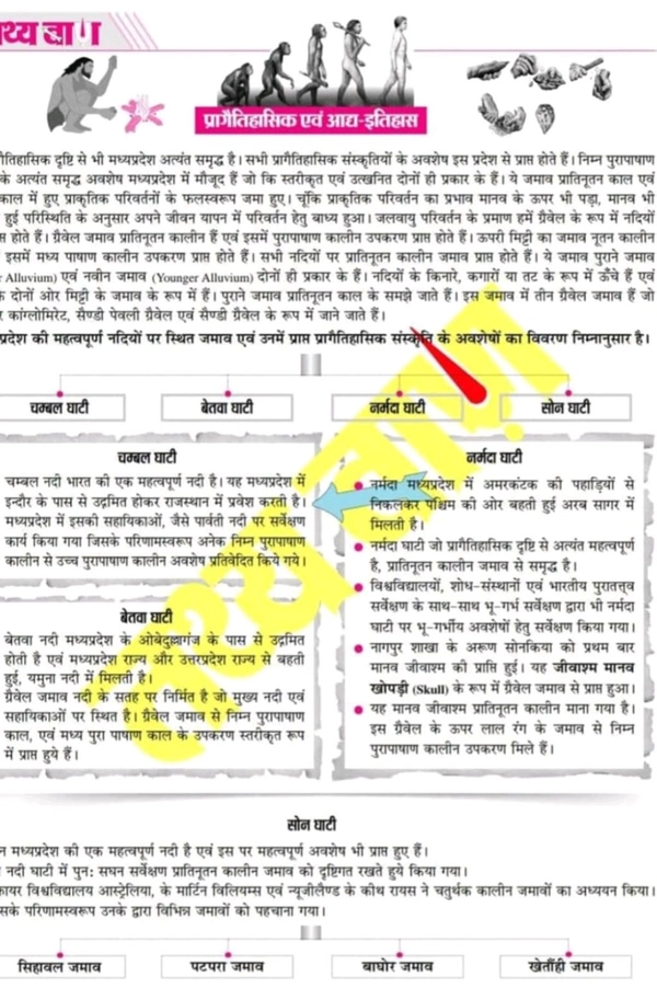 Tathyabaan
Tathyabaan The Grantham , MP GK 2025 , Tathyabaan The Grantham 2025, MP General Knowledge Book for MPPSC Pre+Mains Exams 2025 - 26
Hindi Edition | Second Edition Edition - 1 January 2025