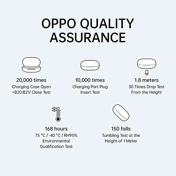OPPO Enco Buds With Water Resistant - White - White, New