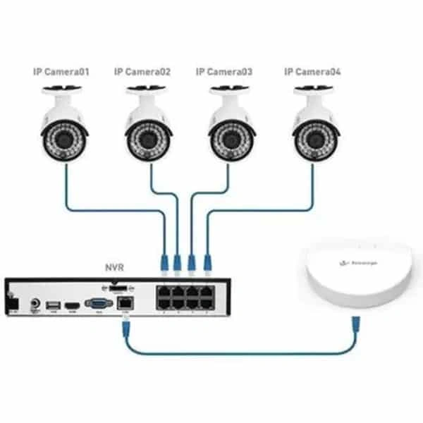 Secureeye N150 WI-FI 150 Mbps 4G Router - White, New
