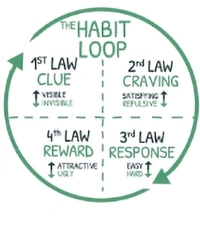 The Psychology Of Money & Atomic Habits ( 2 Book Combo ) - Free Size