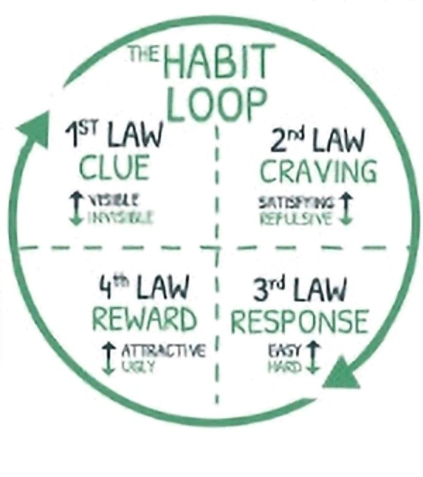 The Psychology Of Money & Atomic Habits ( 2 Book Combo ) - Free Size